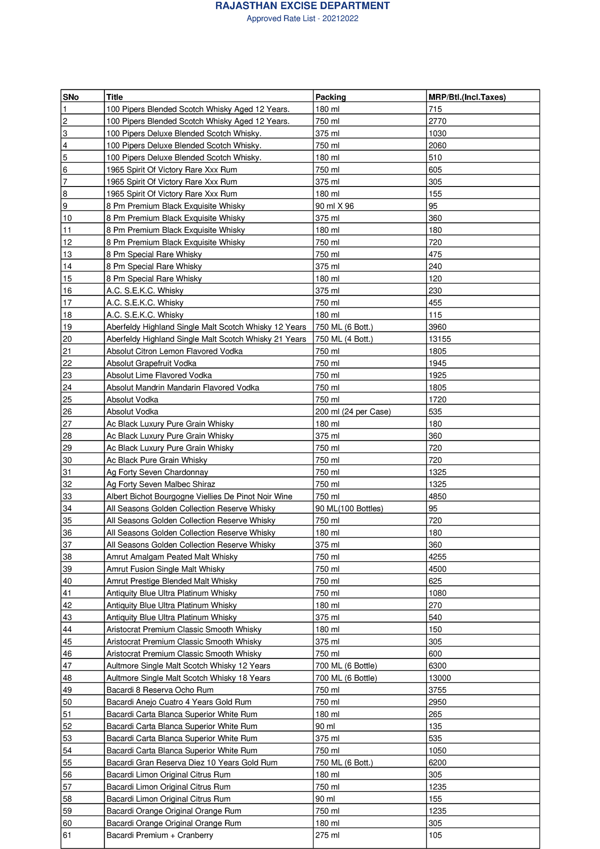 approved-rate-list-nznzn-overheidscommunicatie-zuurstof-voor-de