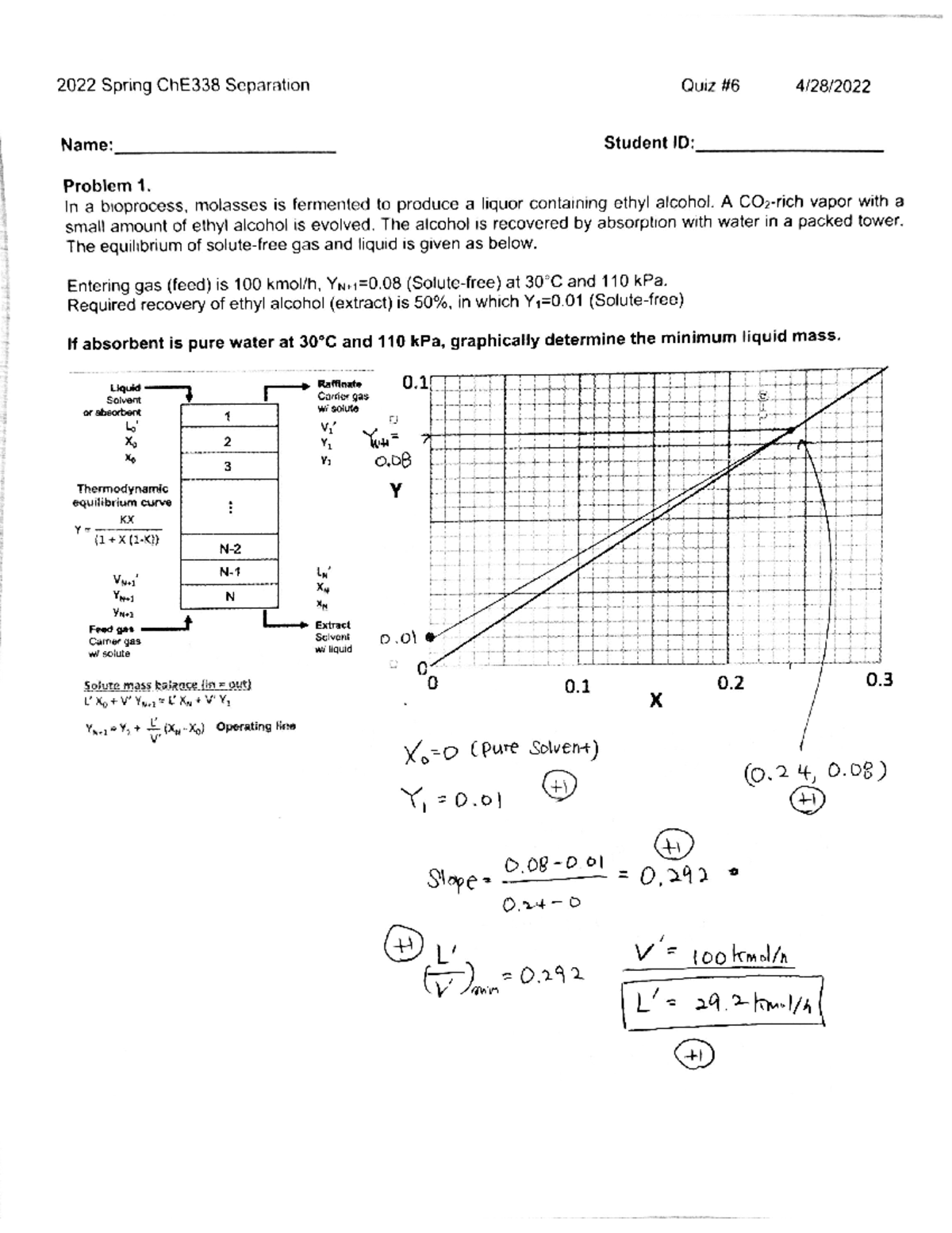 Separations practice problem Quiz 6 Solution CH E338 Studocu