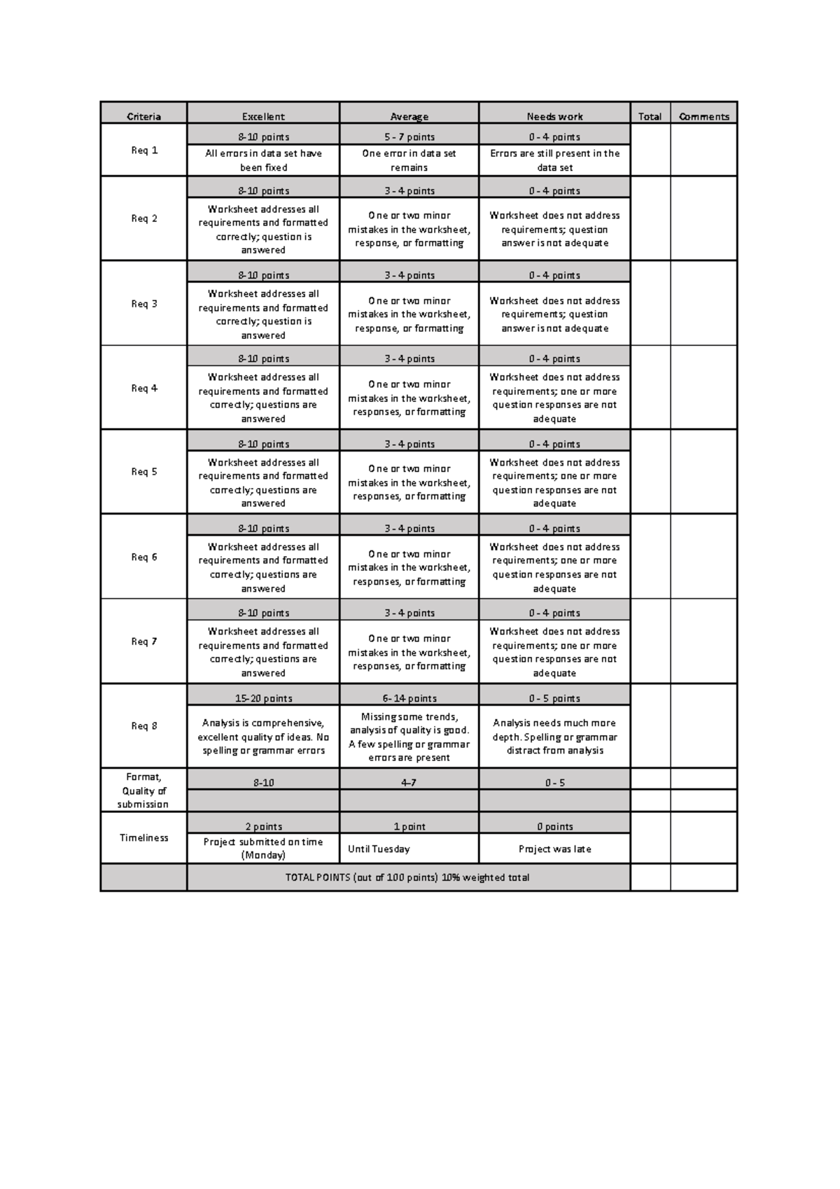 Grading Rubric ACC201 Case - Criteria Excellent Average Needs work ...