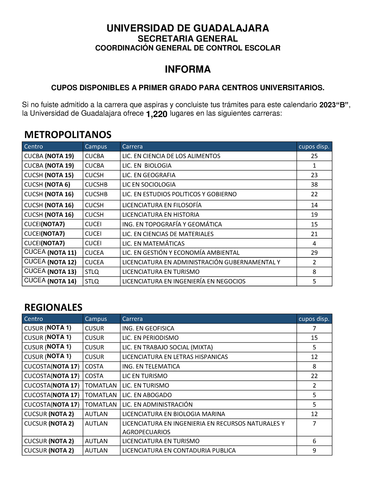 Cupos Disponibles 23B - UNIVERSIDAD DE GUADALAJARA SECRETARIA GENERAL ...