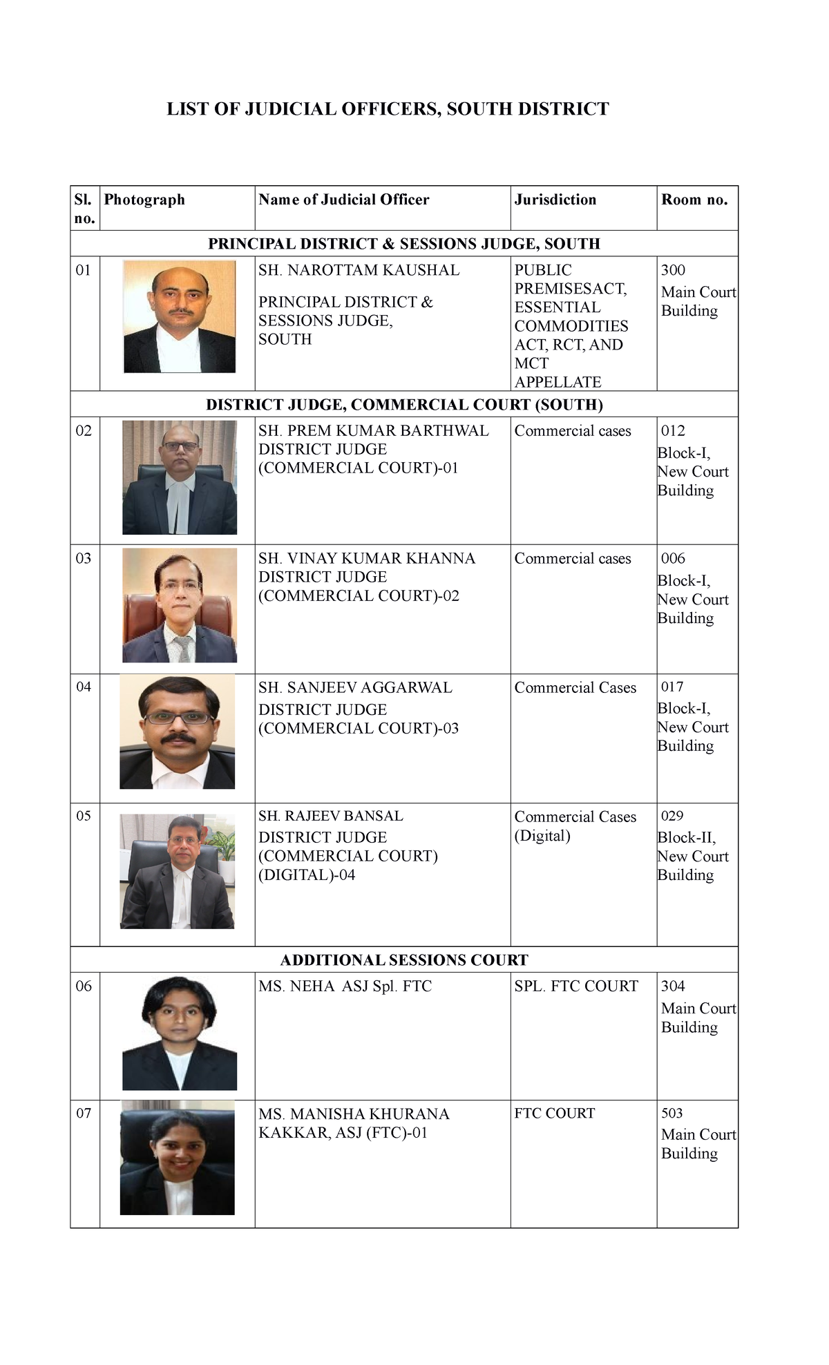 List of judges south 010323 LIST OF JUDICIAL OFFICERS, SOUTH DISTRICT Sl. no. Photograph Name