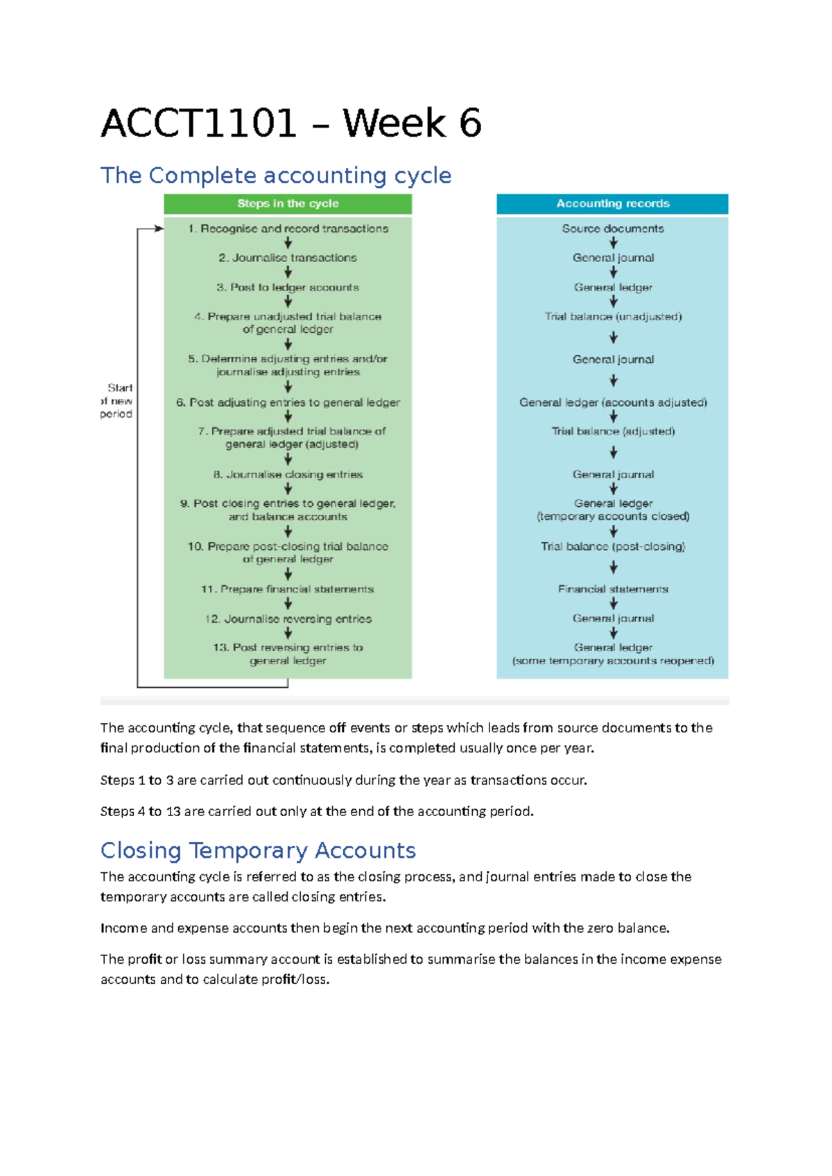 ACCT1101 - Week 6 - ACCT1101 – Week 6 The Complete Accounting Cycle The ...