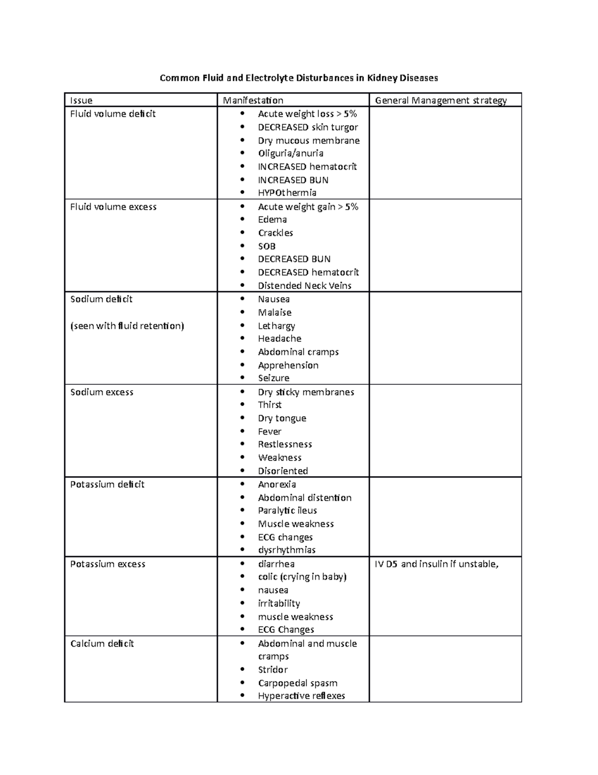 Common Fluid And Electrolyte Disturbances In Kidney Diseases - Studocu