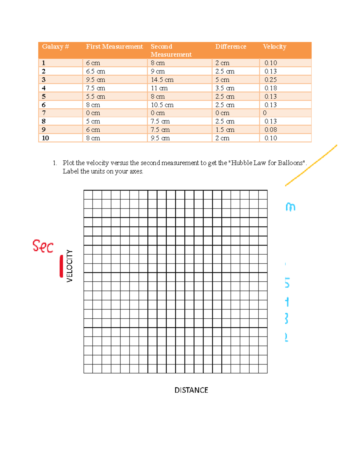 Hubble's Law Activity - Galaxy # First Measurement Second Measurement ...