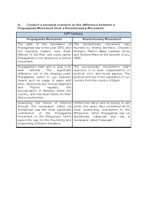 Infographics About NOLI ME Tangere - Background Of The Novel Noli Me ...