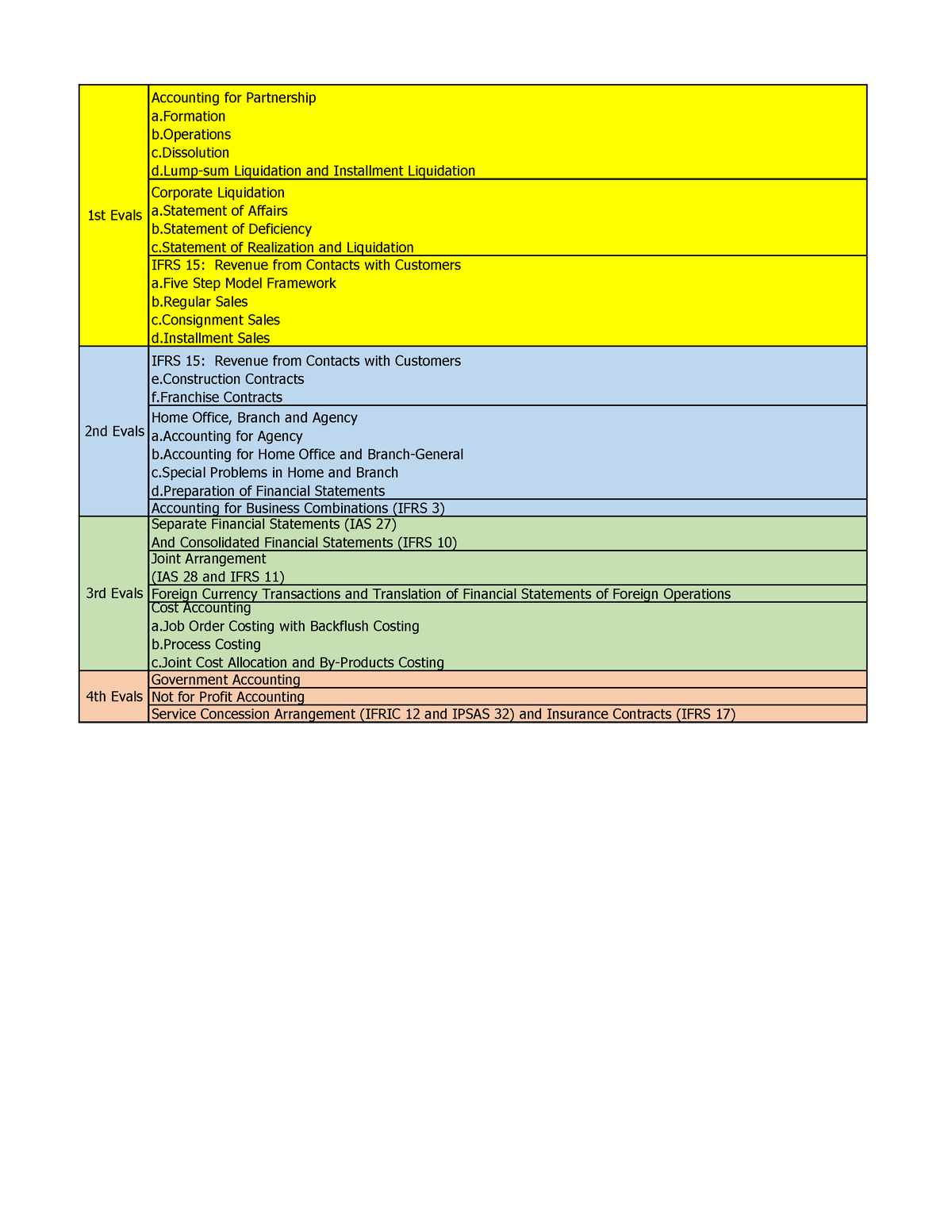 AFAR - Aaaaa - Accounting For Partnership A B C D. Corporate ...