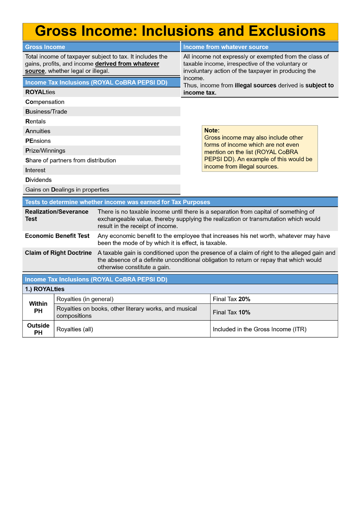 Gross Income Inclusions And Exclusions - Accountancy - Studocu