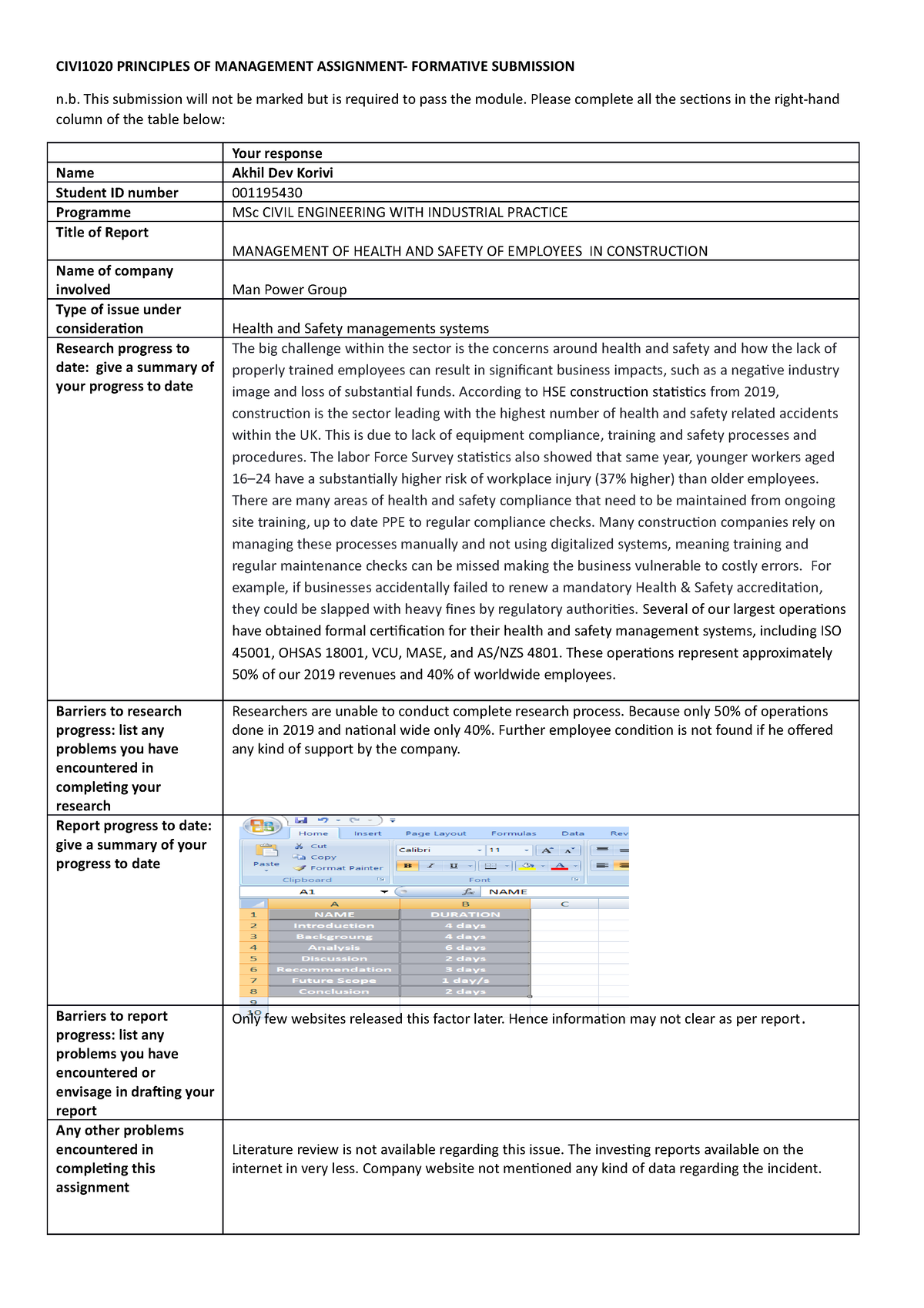 assignment of principles of management