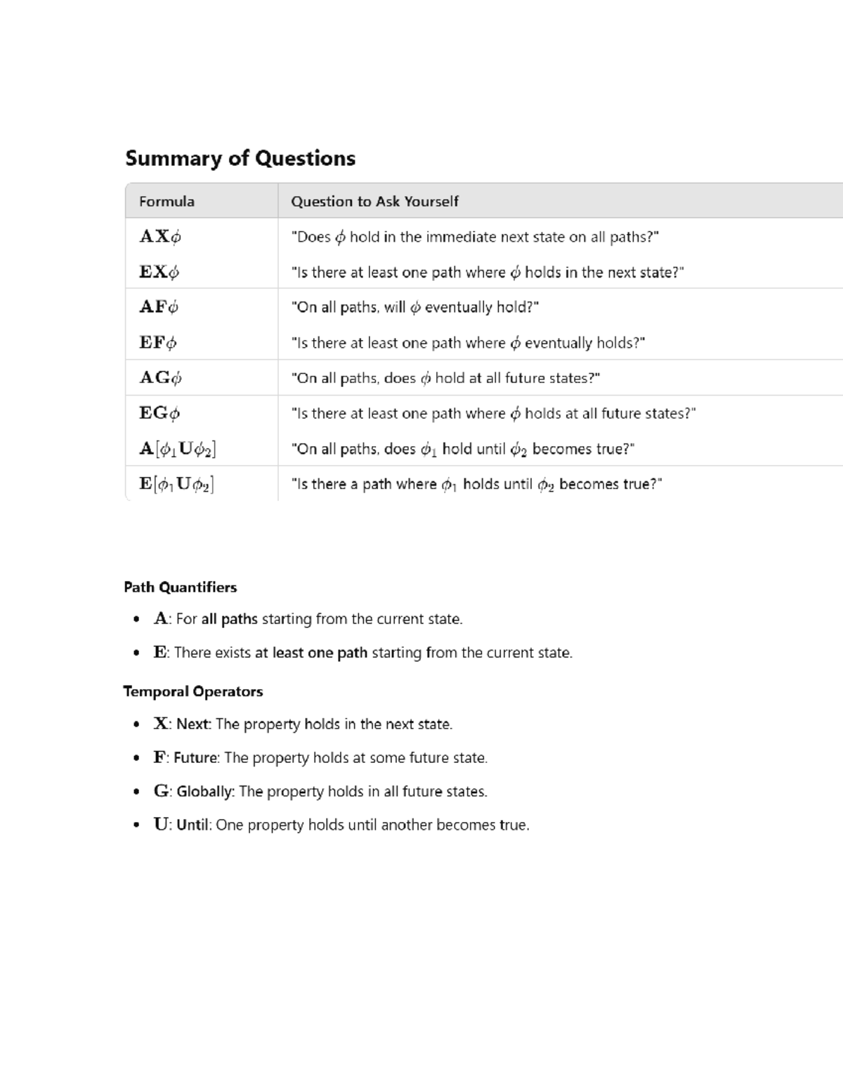 P2 - 123 - Summary of Questions Formula Question to Ask Yourself AXO ...