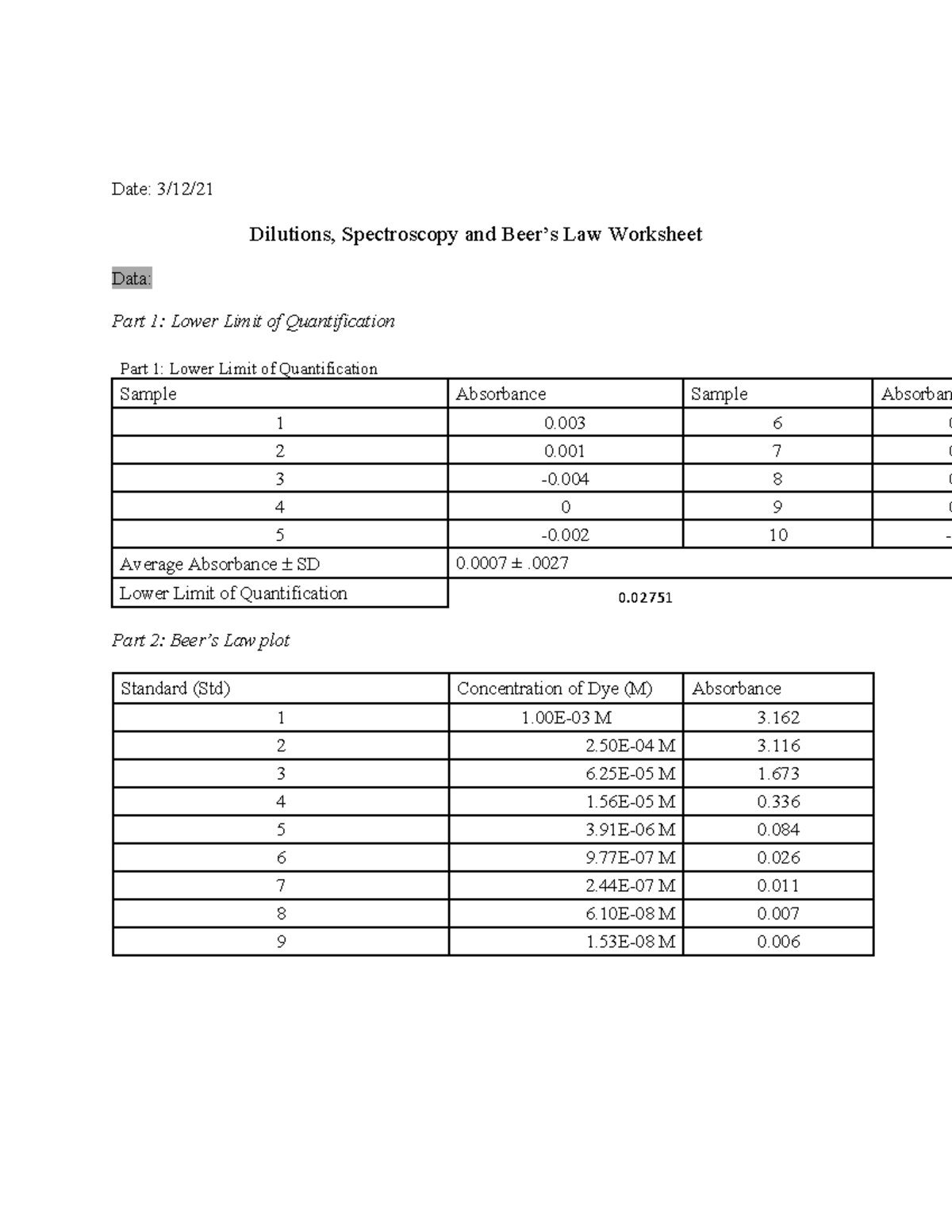 Beer's law worksheet final Name Rana Hossam Course/section CHEM