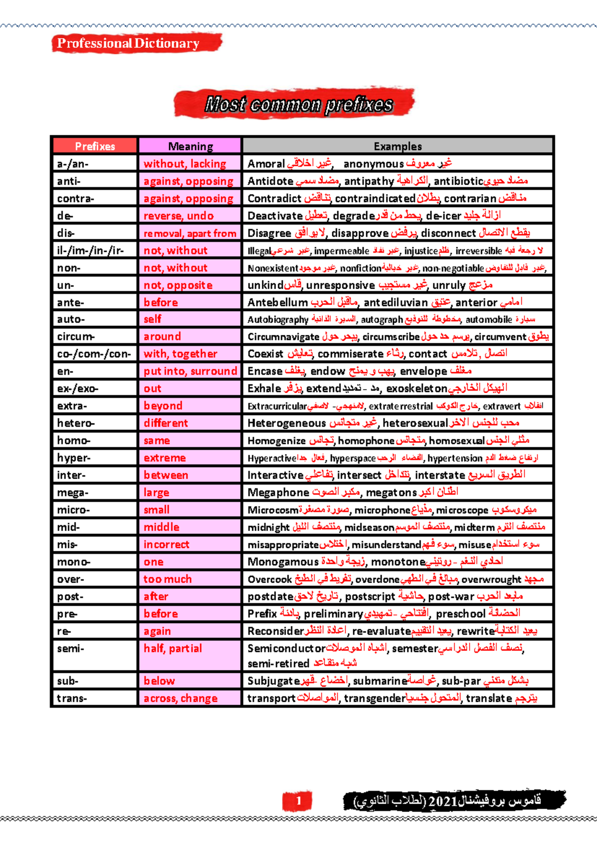 قاموس الكلمات الخارجية للقطعه - Prefixes Meaning Examples a-/an ...