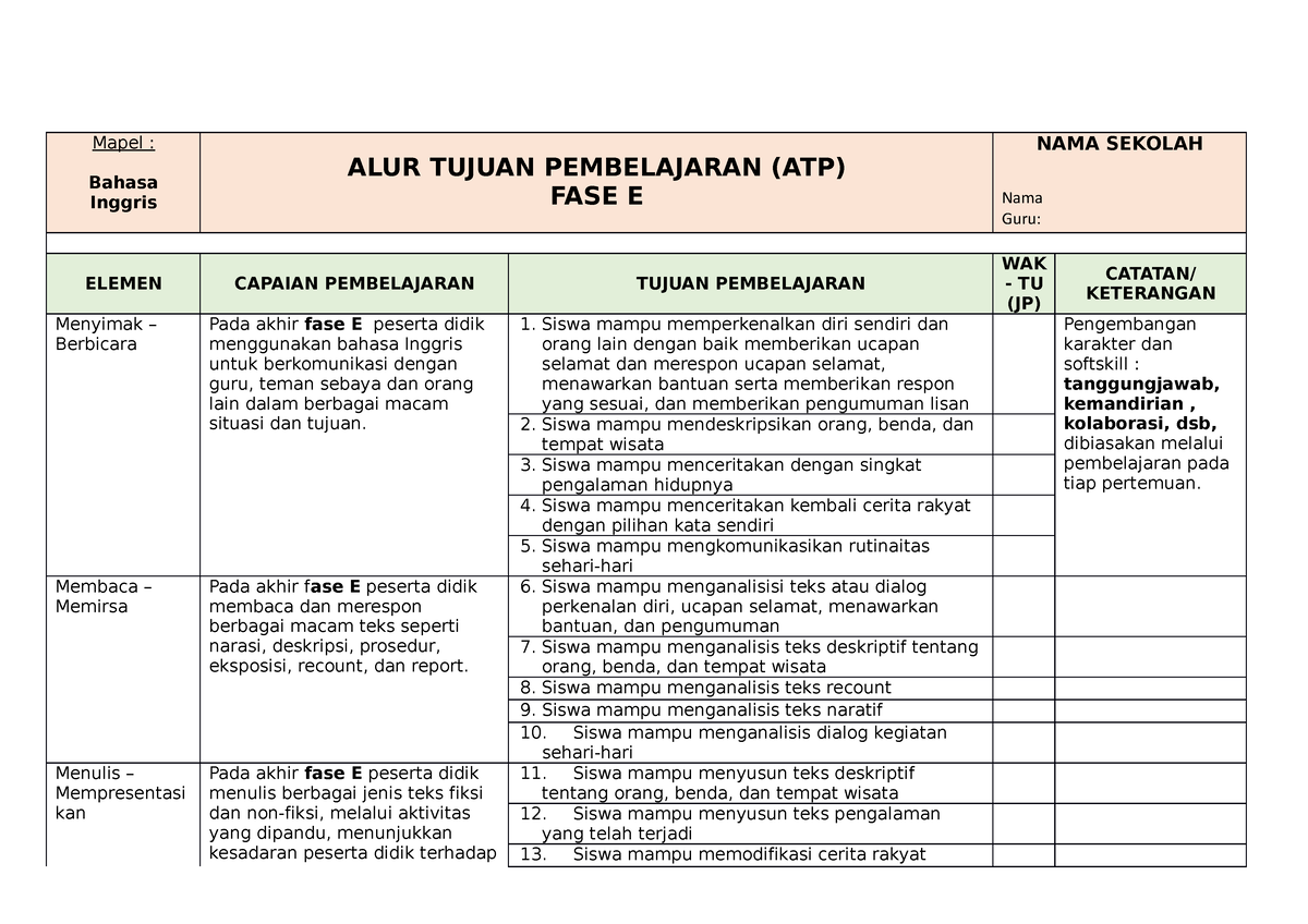 ATP Bahasa Inggris Tim Fixed - Mapel : Bahasa Inggris ALUR TUJUAN ...