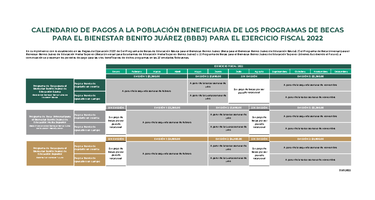 Calendario De Pagos Cnbbbj 2022 - Enero Febrero Marzo Abril Mayo Junio ...