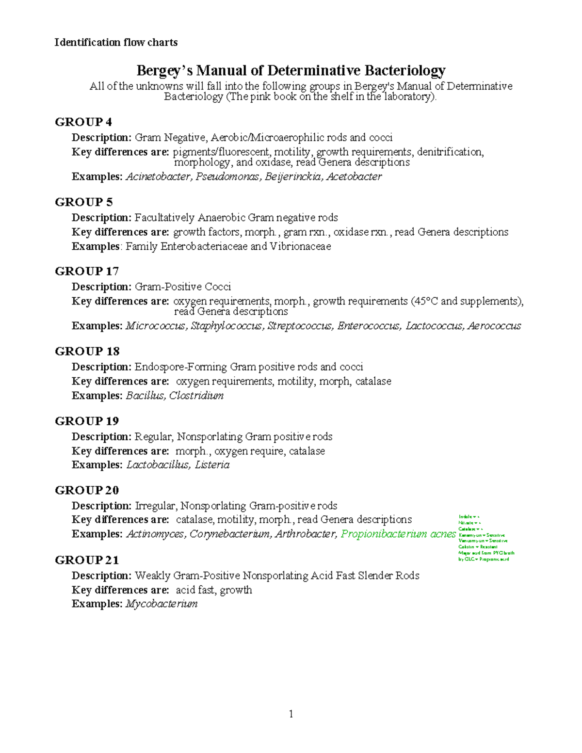 Flowcharts bacteriology fungiology Identification flow charts 1