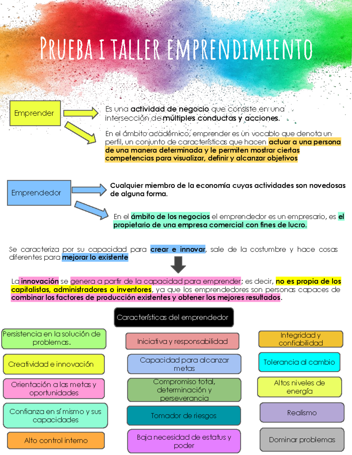 Emprendimiento, El Emprendedor Del Exito Y Mas - Alto Control Interno ...