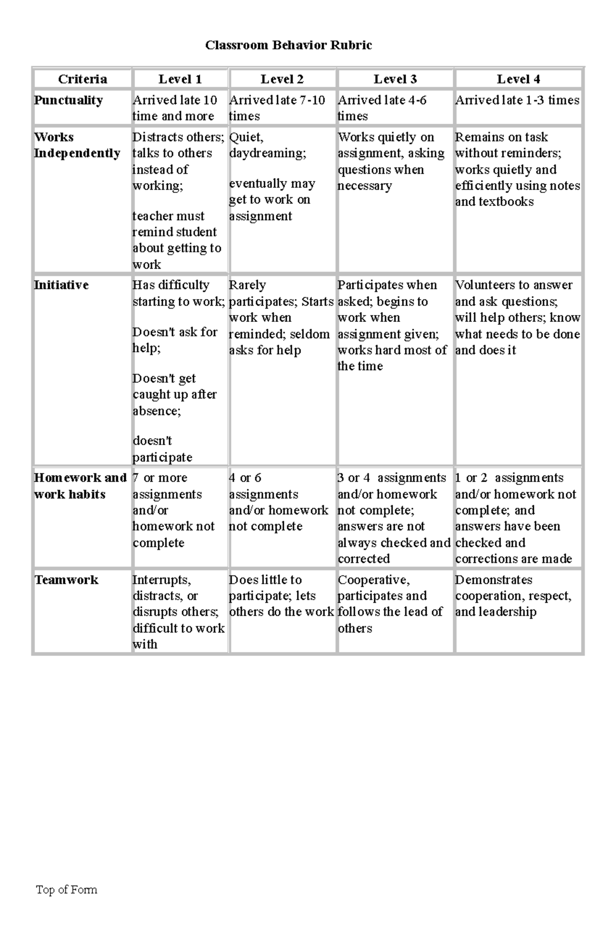 Classroom Behavior Rubric-b - Classroom Behavior Rubric Criteria Level ...