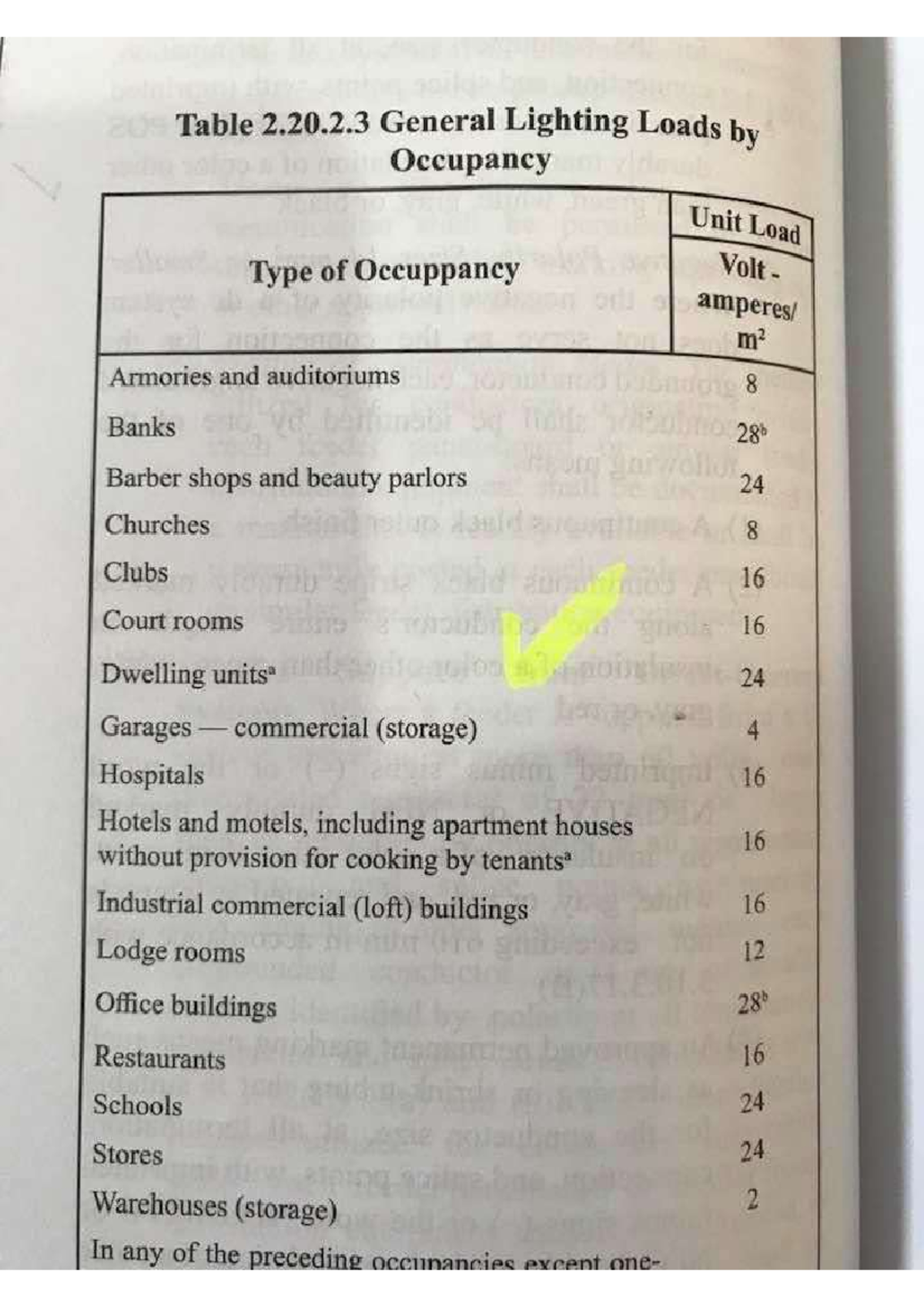 Table 2.20.2.3 General Lighting Load by Occupancy - Elementary