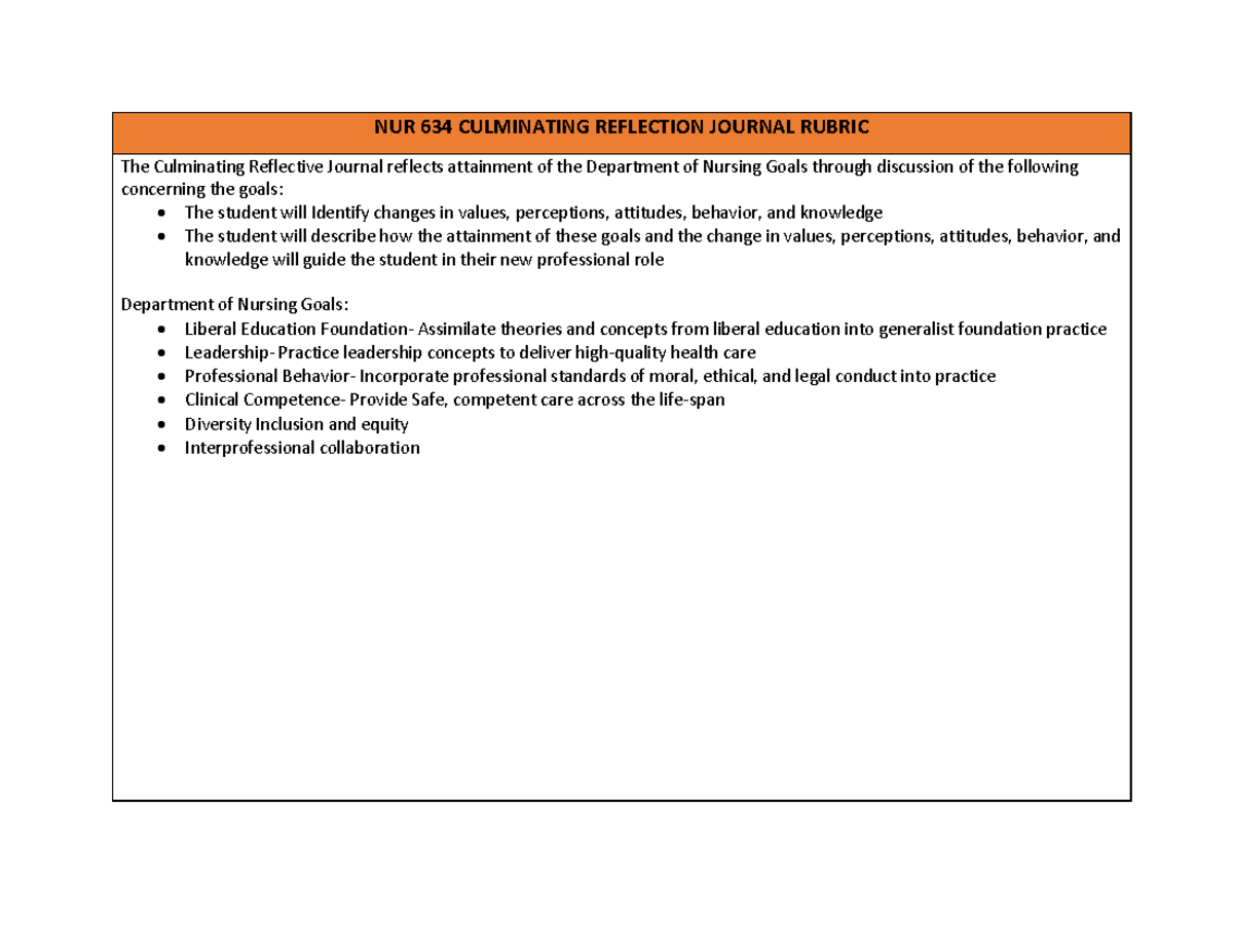 Culminating Reflection Journal Rubric - NUR 634 CULMINATING REFLECTION ...