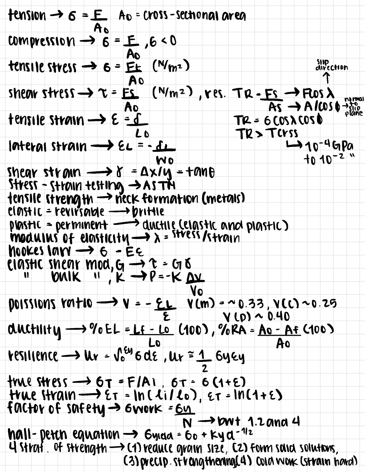 Equation Sheet - Hopefully This Helps! - Tension → 6 = F- Ao = Cross 