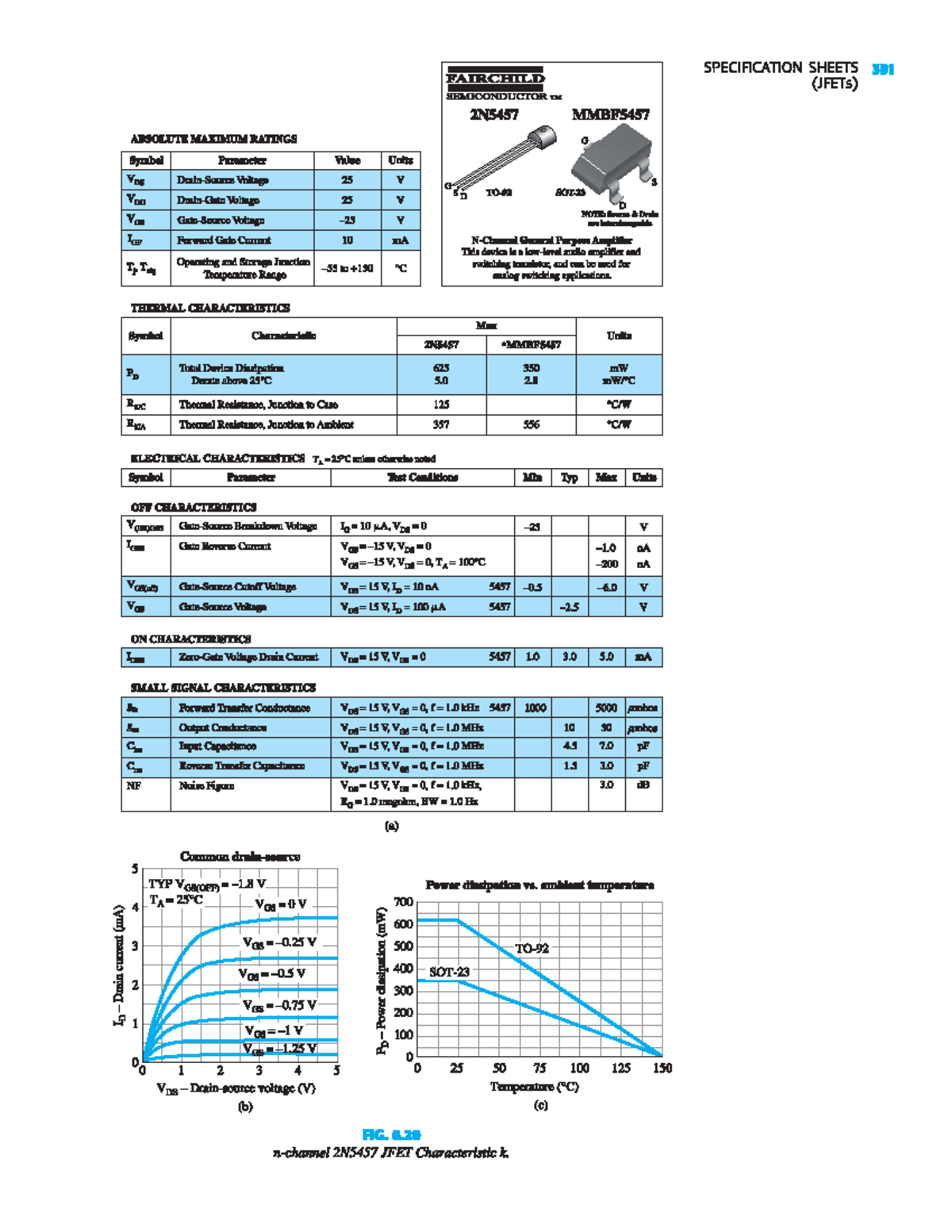 Specification Sheets (JFETs) Electronic Circuit devices and analysis