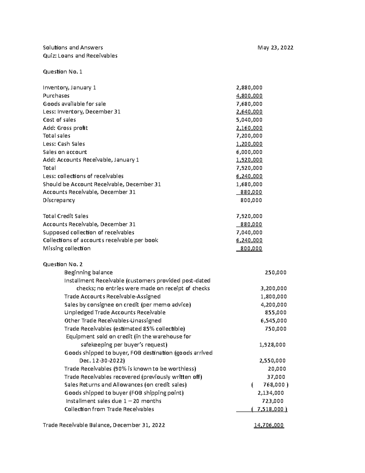 Loans And Receivables A268 - Quiz: Loans And Receivables Inventory ...