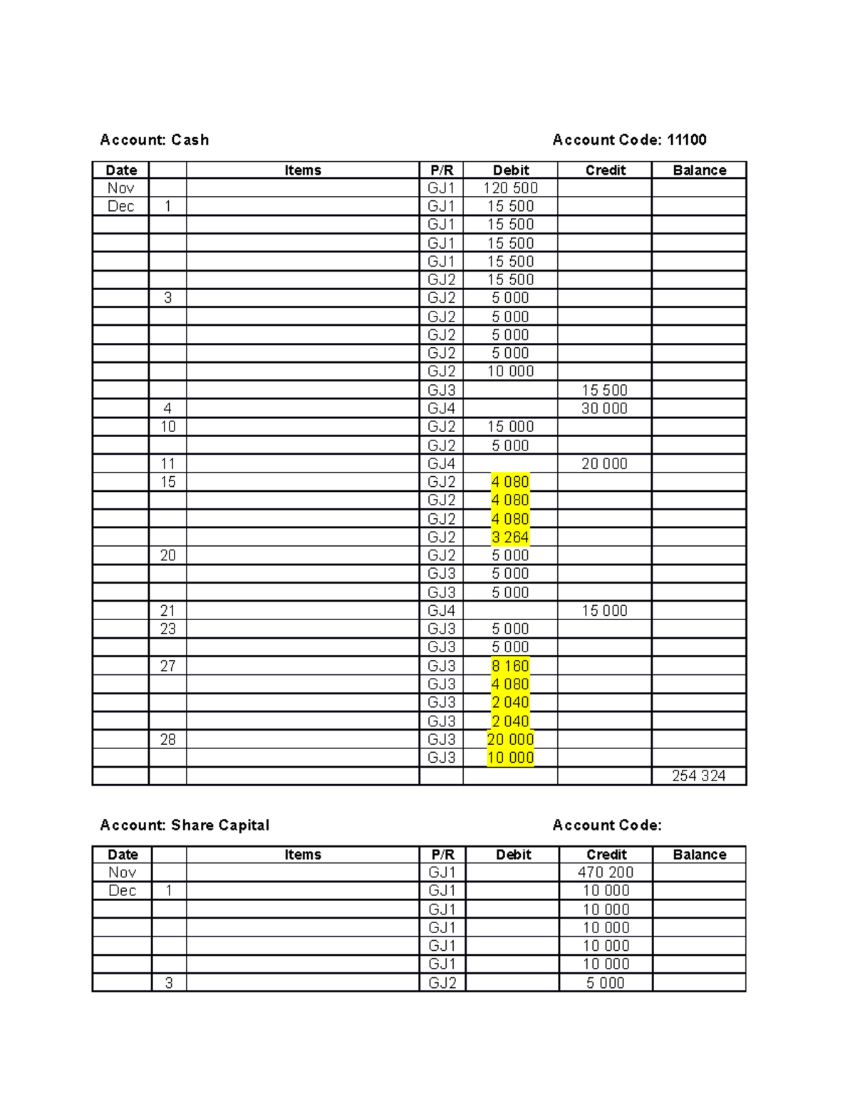 Cooperative Ledger Sample Date Items P/R Debit Credit Balance Account