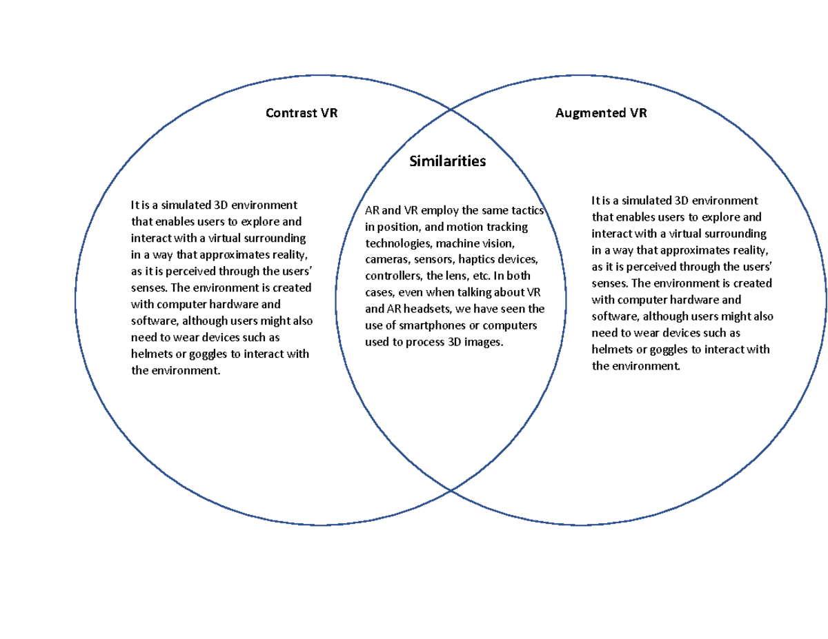 Emerging venn diagram - AR and VR employ the same tactics in position ...