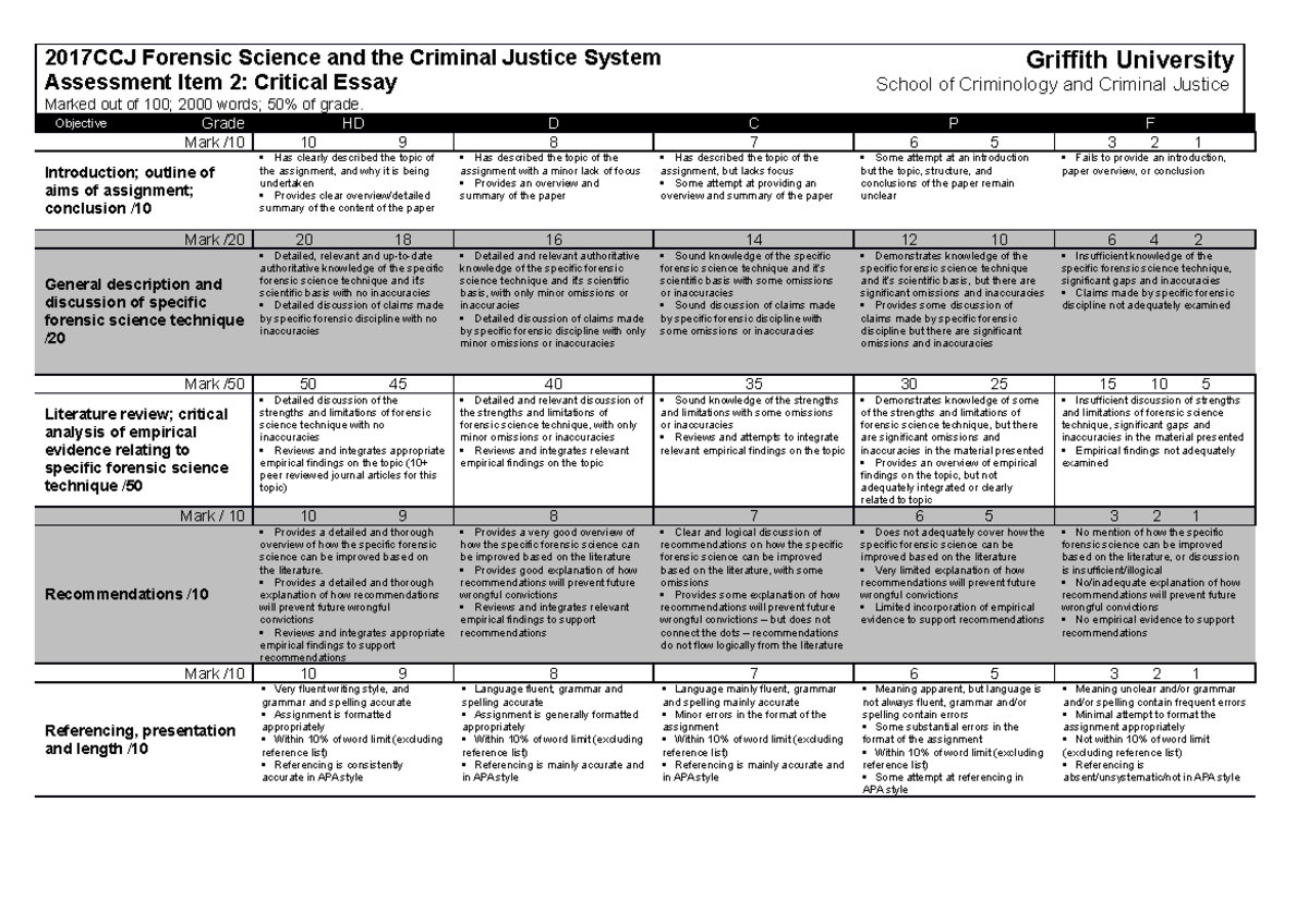 2017-ccj-essay-marking-criteria-2020-2017ccj-forensic-science-and