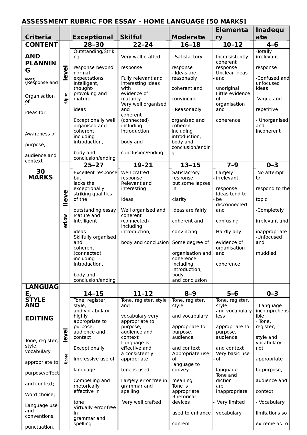 P3 Rubrics - ASSESSMENT RUBRIC FOR ESSAY – HOME LANGUAGE [50 MARKS ...