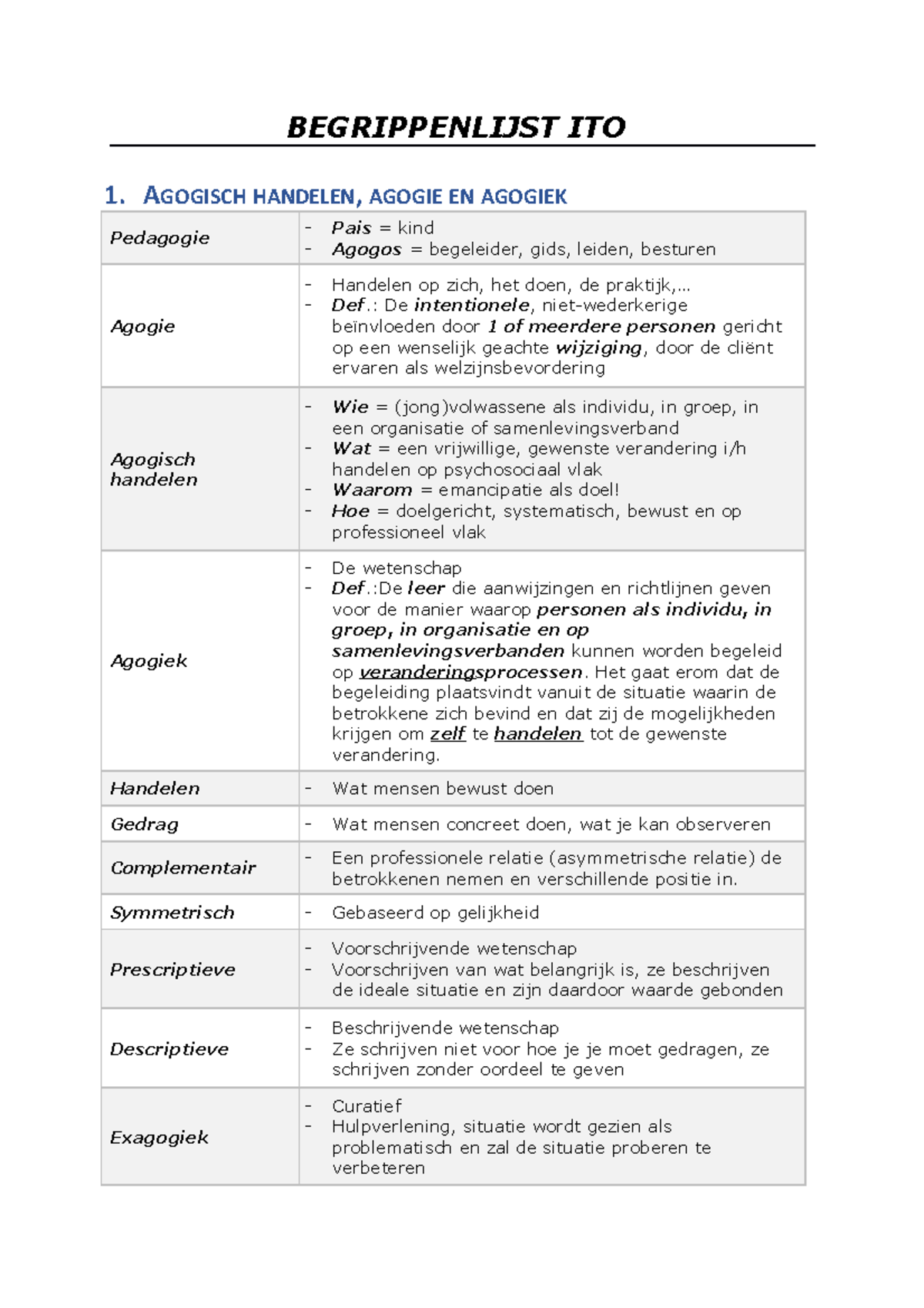 Begrippenlijst van ITO - BEGRIPPENLIJST ITO 1. AGOGISCH HANDELEN ...
