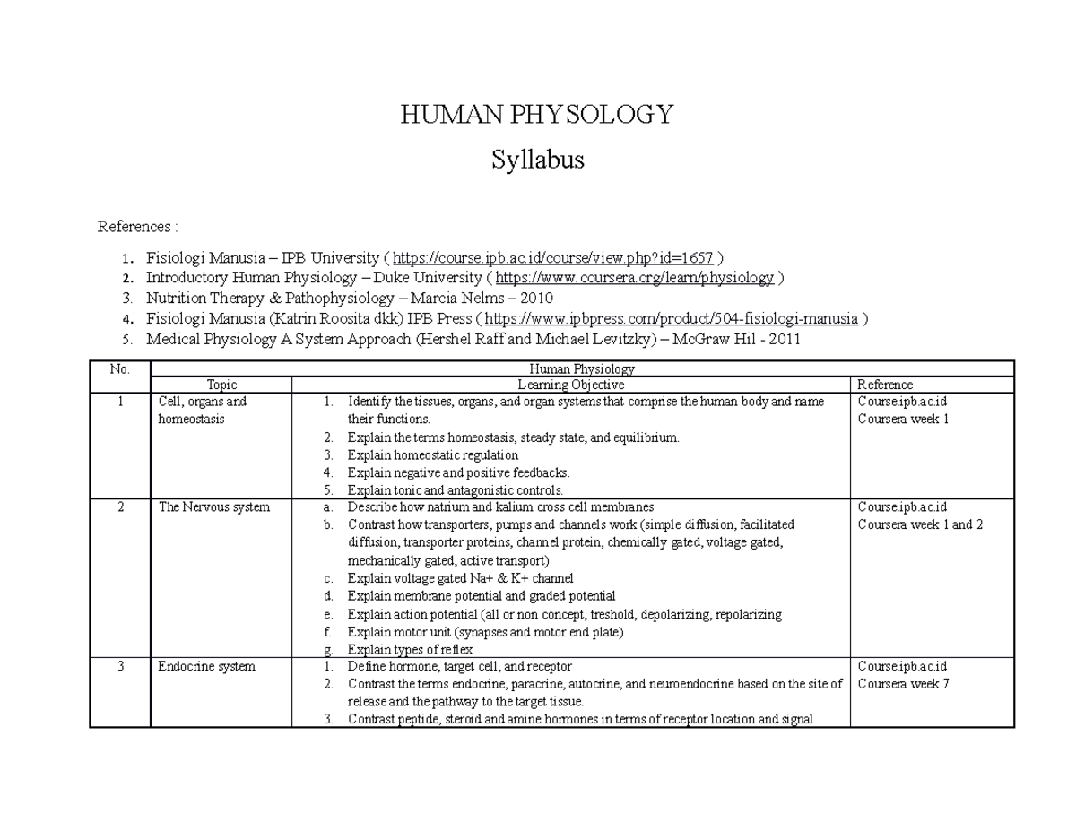 Syllabus Physiology for Nutrition Student - HUMAN PHYSOLOGY Syllabus ...