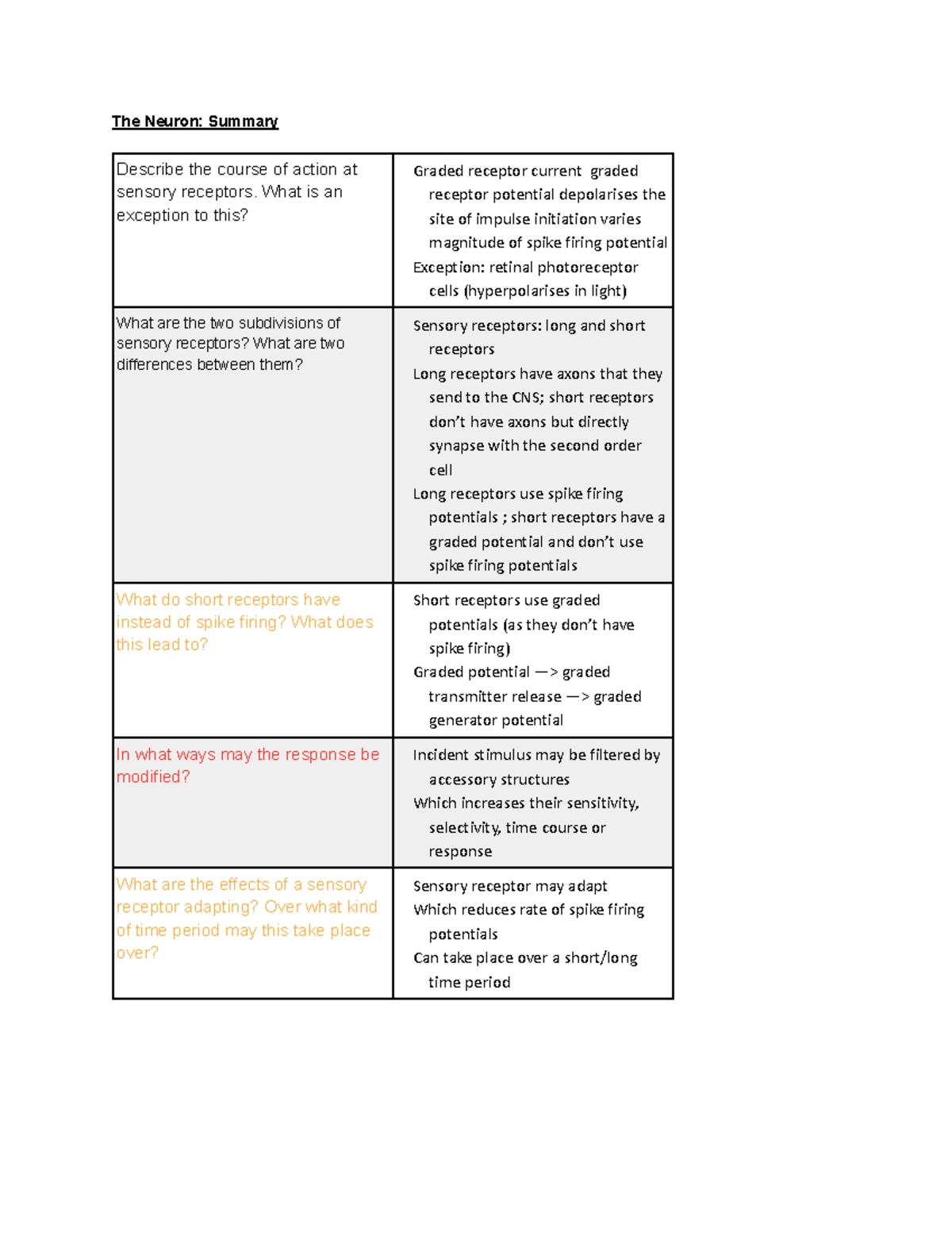 8 - Neuron III - This is a summary that I have put together to help me ...
