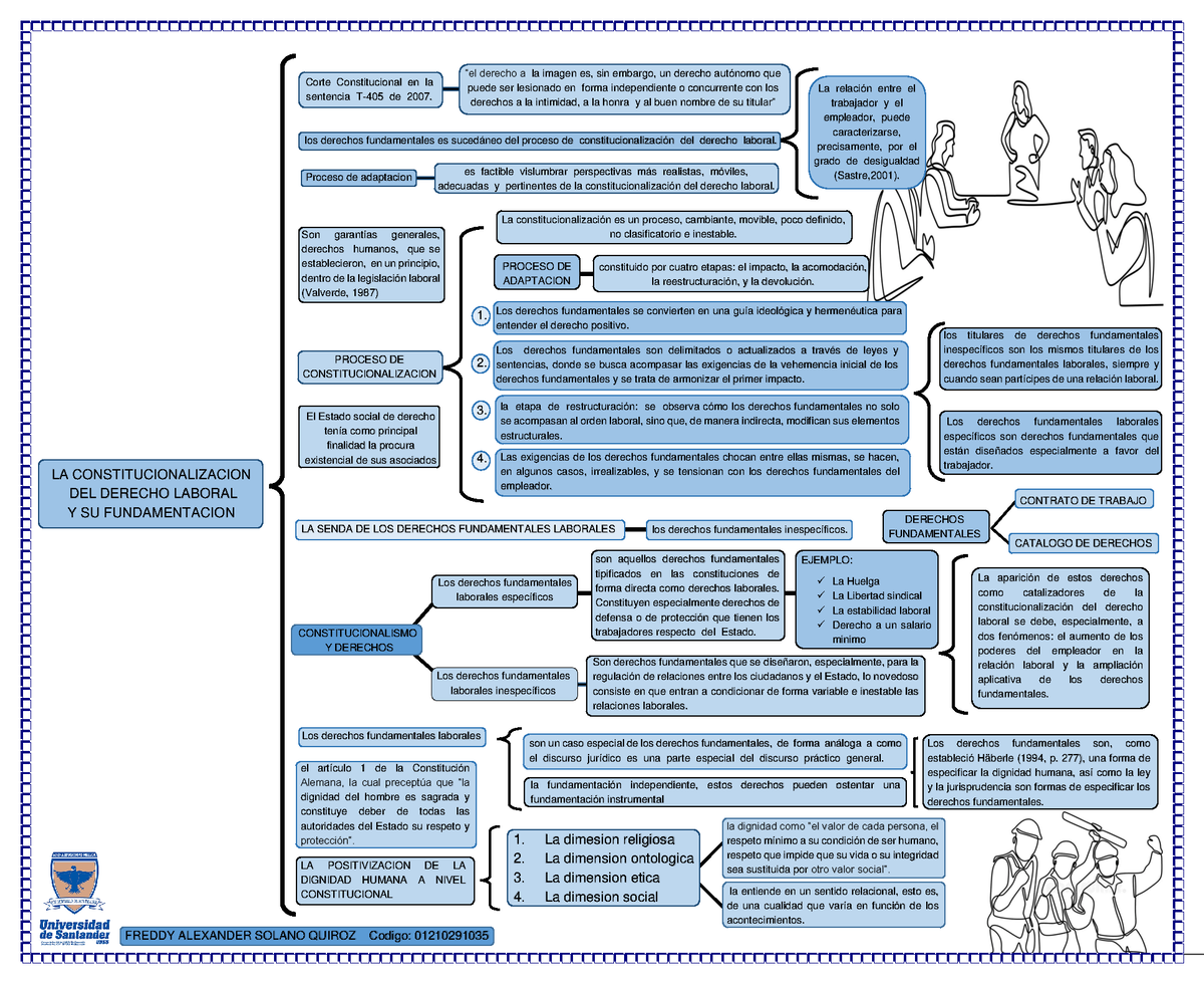 Mapa Conceptual Derecho Laboral Por Freddy Alexander Solano Quiroz Corte Constitucional En La 9641