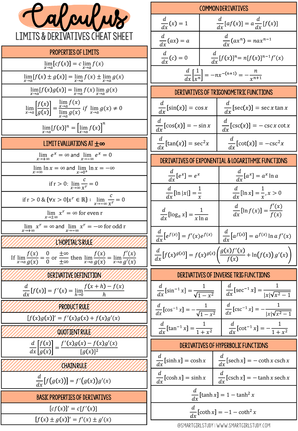 Calculus Cheat Sheet - Limits & Derivatives Cheat Sheet Properties of ...