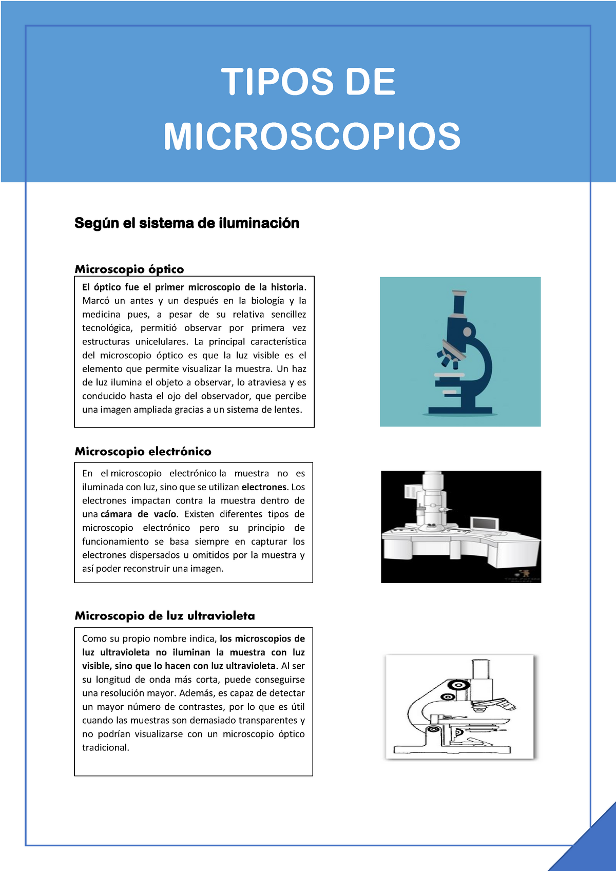 Cualquier Río Paraná regular Tipos de microscopios- Infografía - Según el sistema de iluminación  Microscopio óptico Microscopio - Studocu