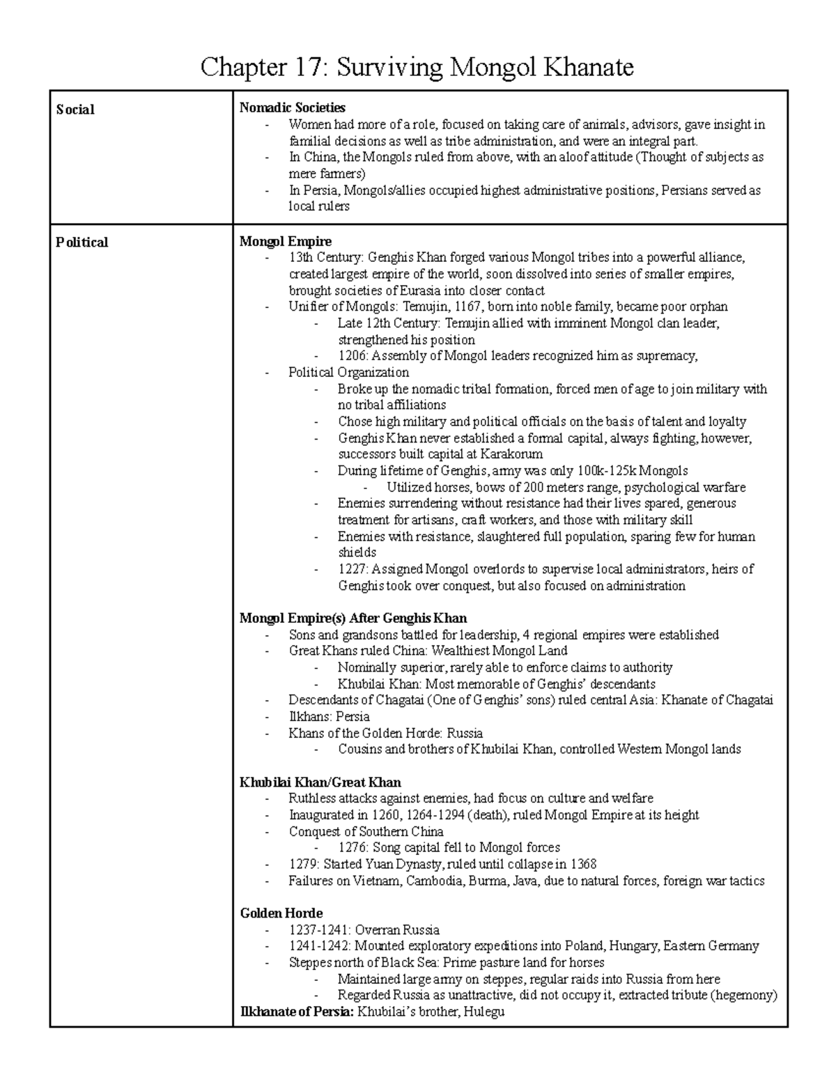SpiceT Chapter 17 AP World History Chapter 17 Surviving Mongol