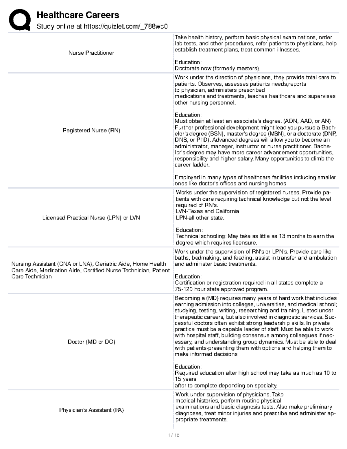 healthcare career overview ch17 Study online at quizlet/_788wc Nurse
