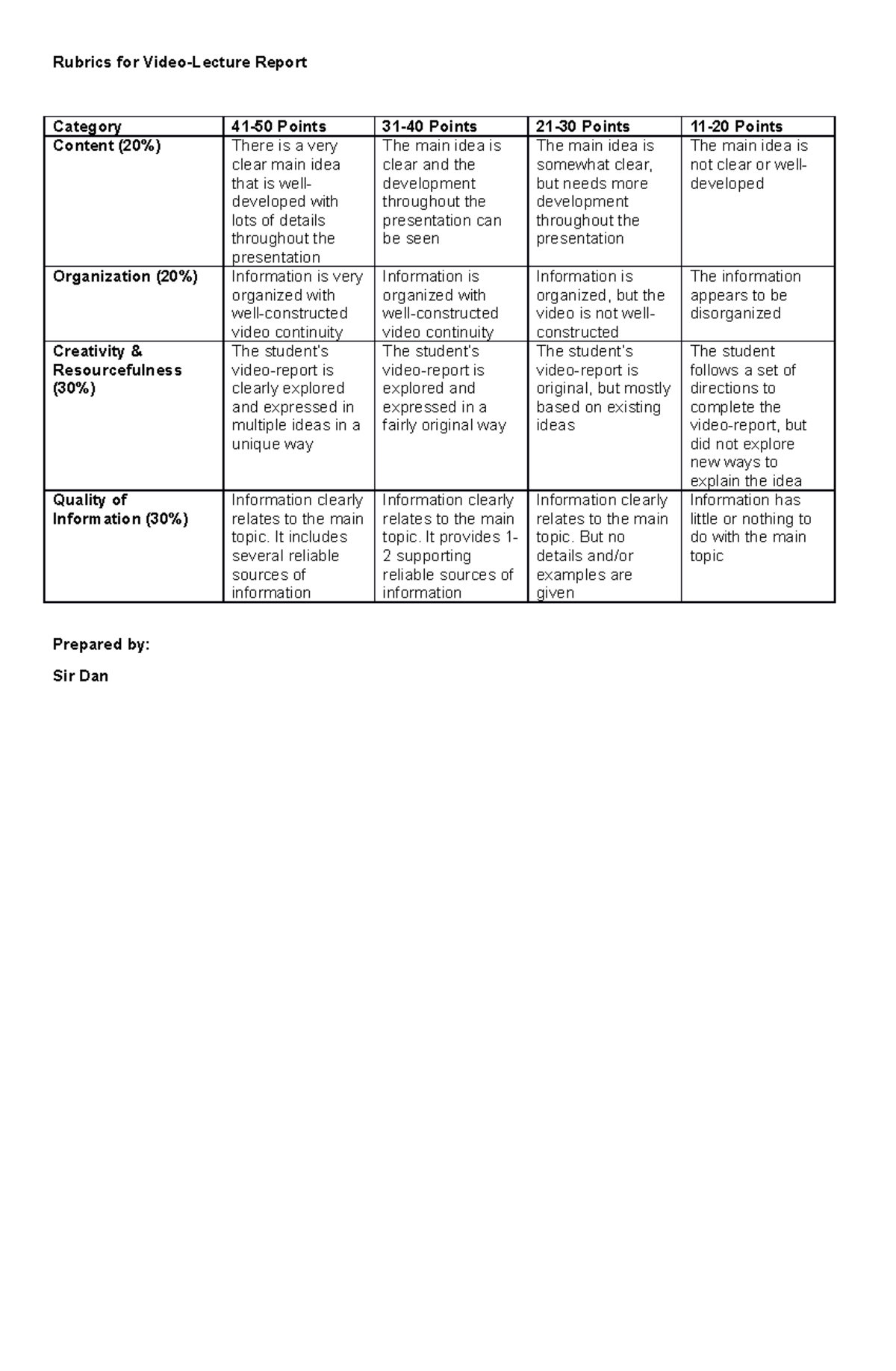 Rubrics for video-lecture report - Rubrics for Video-Lecture Report ...