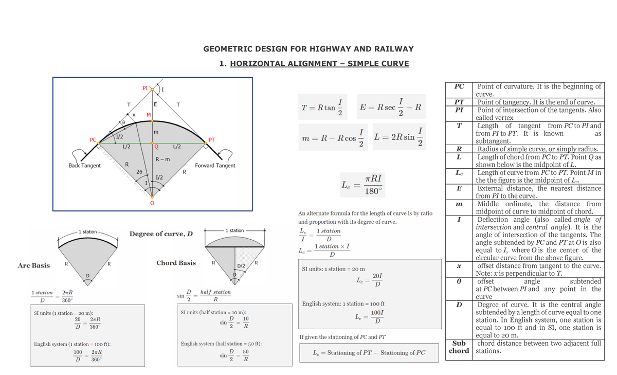 HRE- Formulas - FORMULA - 1. HORIZONTAL ALIGNMENT – SIMPLE CURVE PC ...