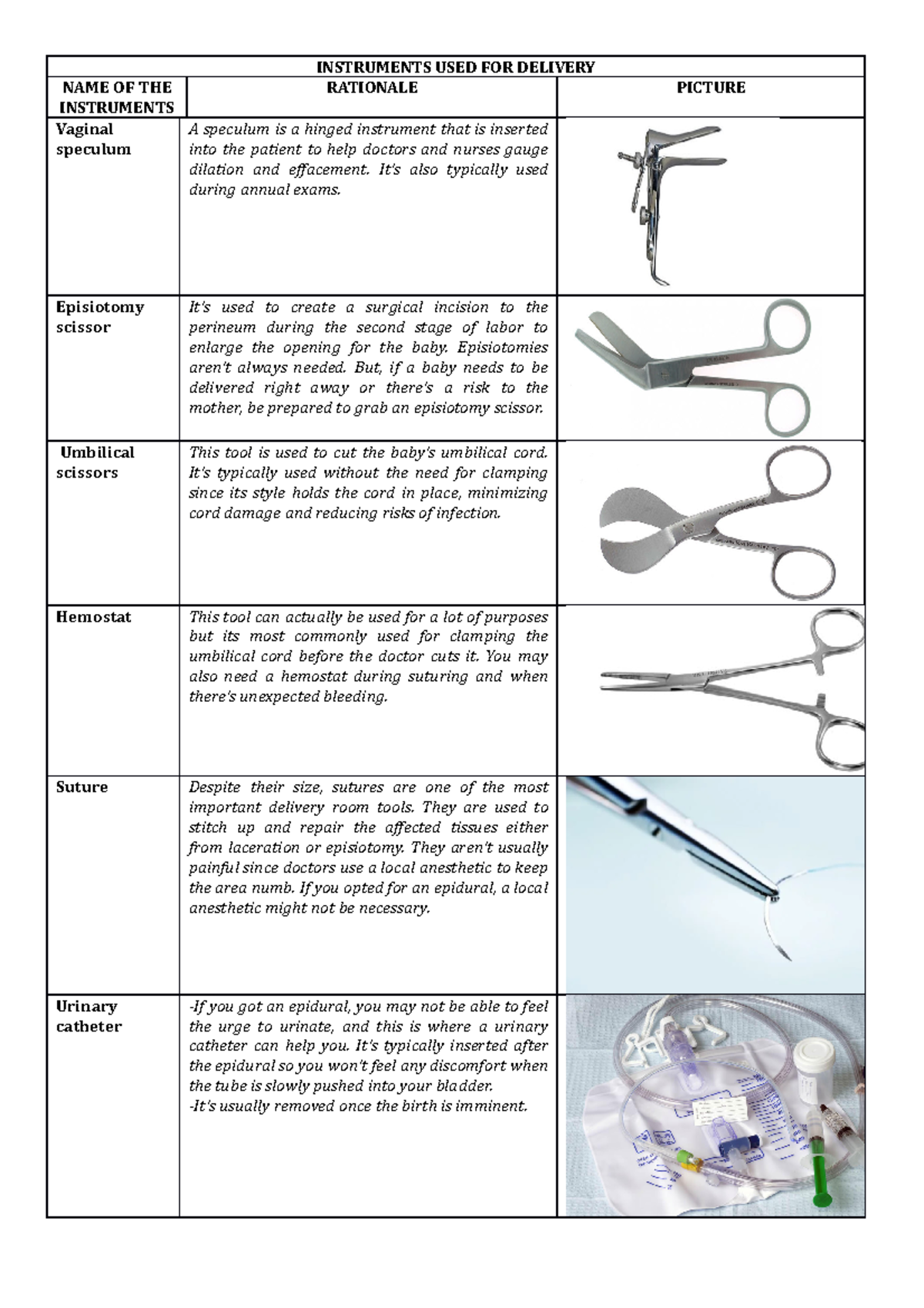 instruments-used-for-delivery-instruments-used-for-delivery-name-of-the-instruments-rationale