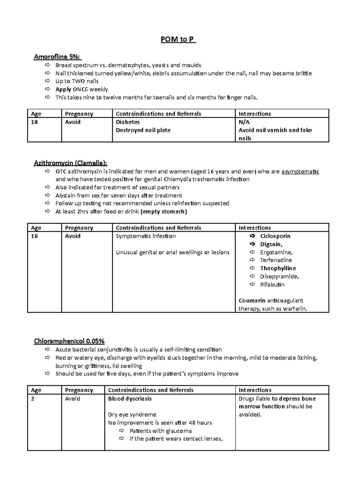 Otc Summary of Over The Counter Medication POM to P Amorofline 5