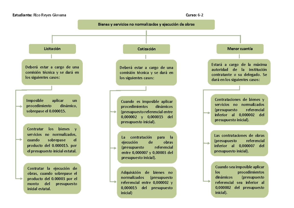 Actividad 30 de julio del 2020, Rizo Reyes Giovana, 6-2, mapa ...