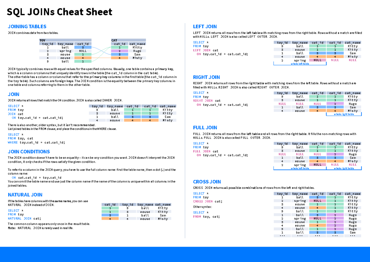 PRESENTA TODOS LOS JOINS - SQL JOINs Cheat Sheet NATURAL JOIN If the ...