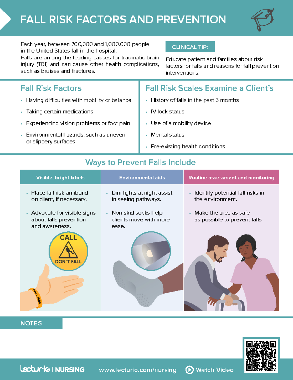 Nursing CS Fall-Risk-Factors-and-Prevention 04 - lecturio/nursing Watch ...