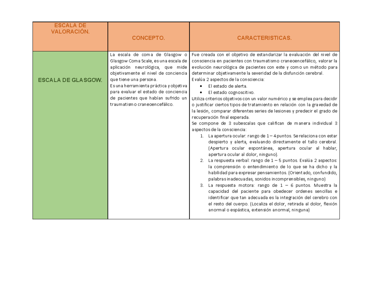 Escala De Valoracion Adulto Escala De Valoraci N Concepto Caracteristicas Escala De Glasgow