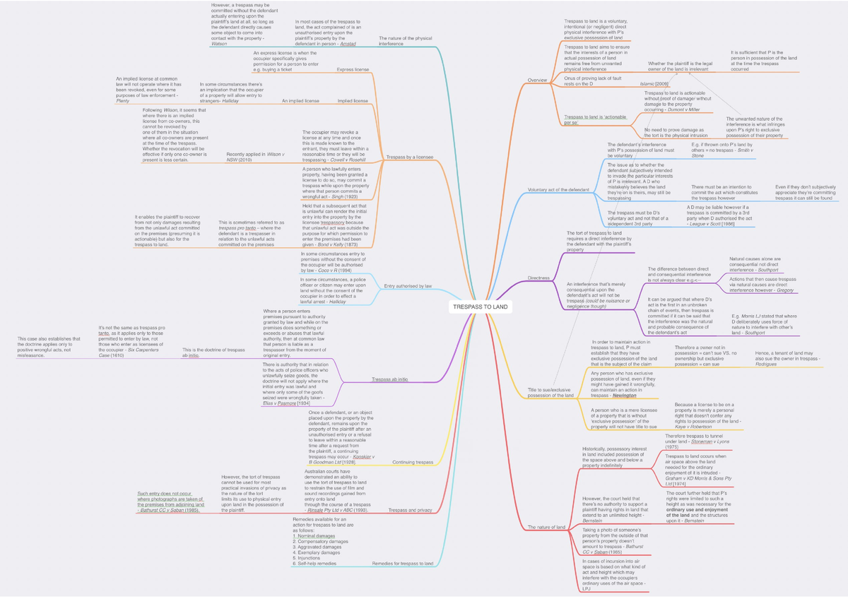 Trespass to land content summary - 070311 - Studocu