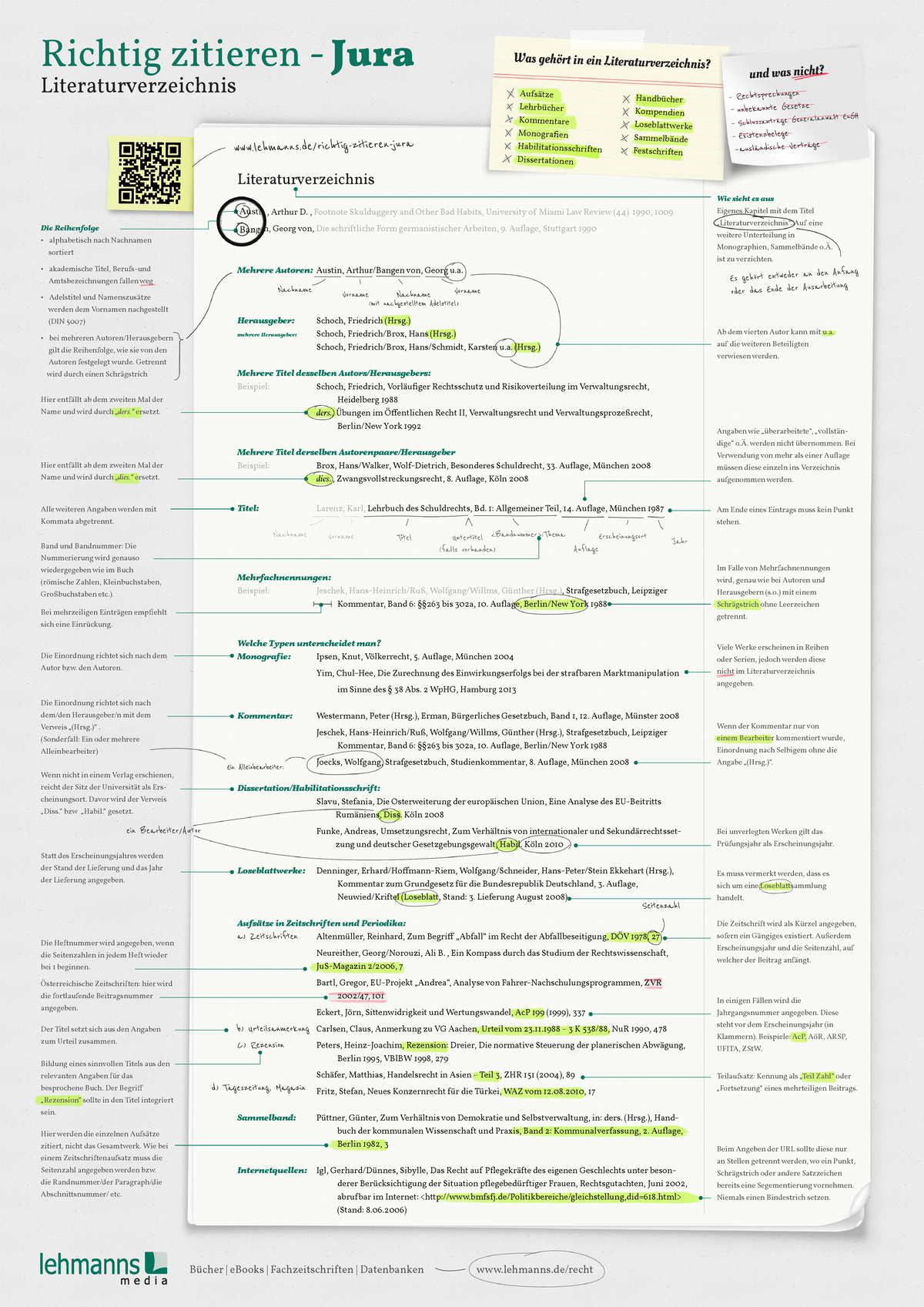 dissertation zitieren literaturverzeichnis jura