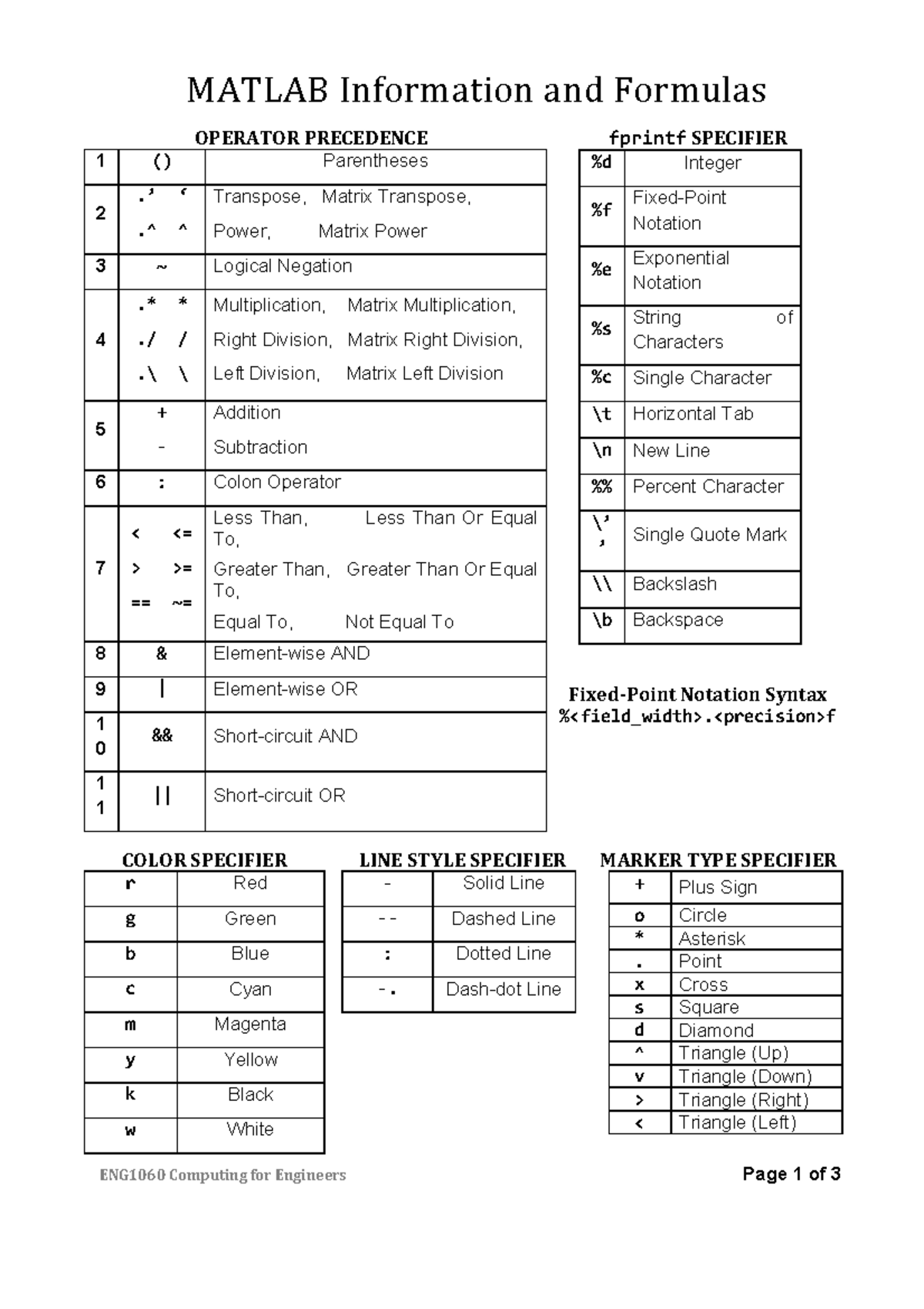 Formula sheet - ENG1060 Computing for Engineers Page 1 of 3 MATLAB ...