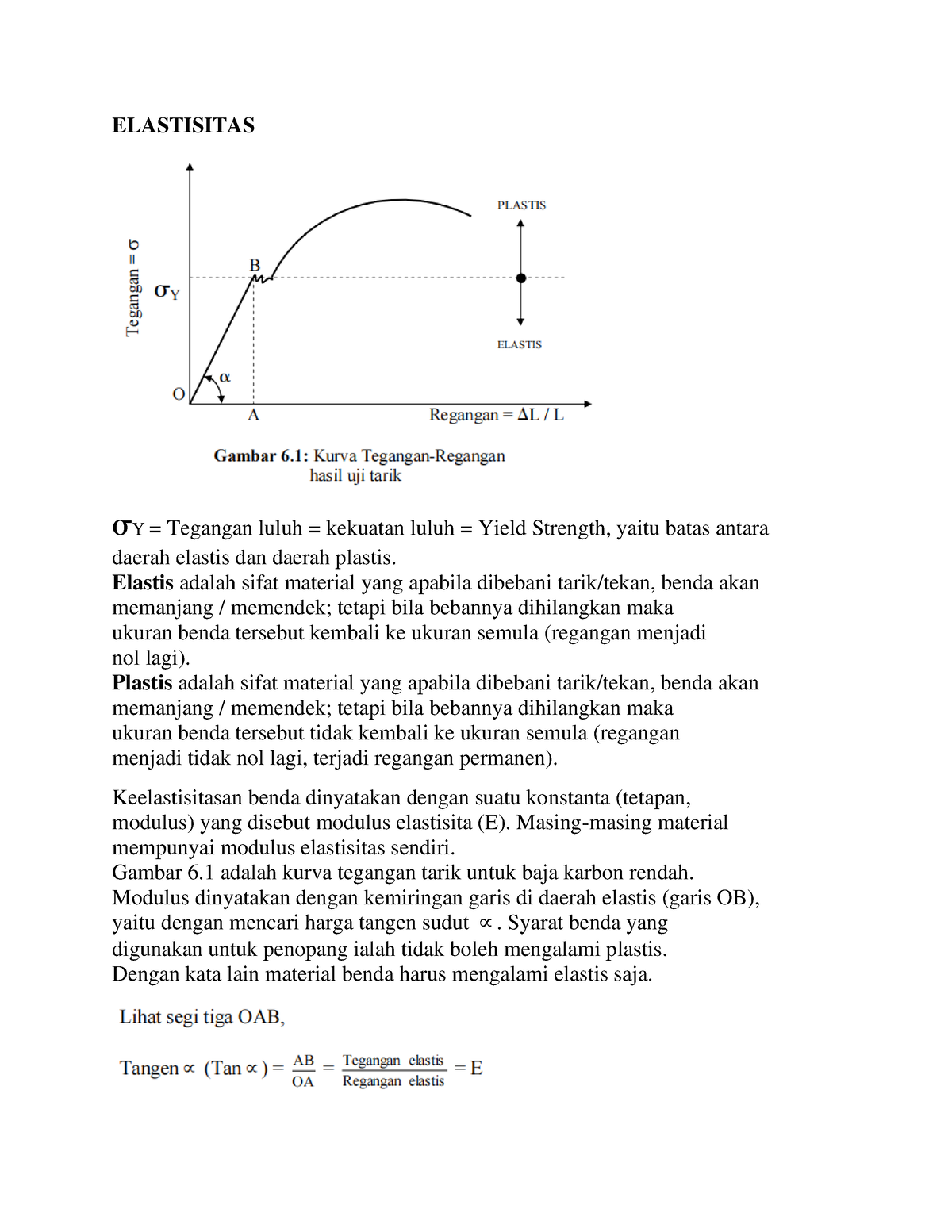 Elastisitas - ELASTISITAS Y = Tegangan Luluh = Kekuatan Luluh = Yield ...