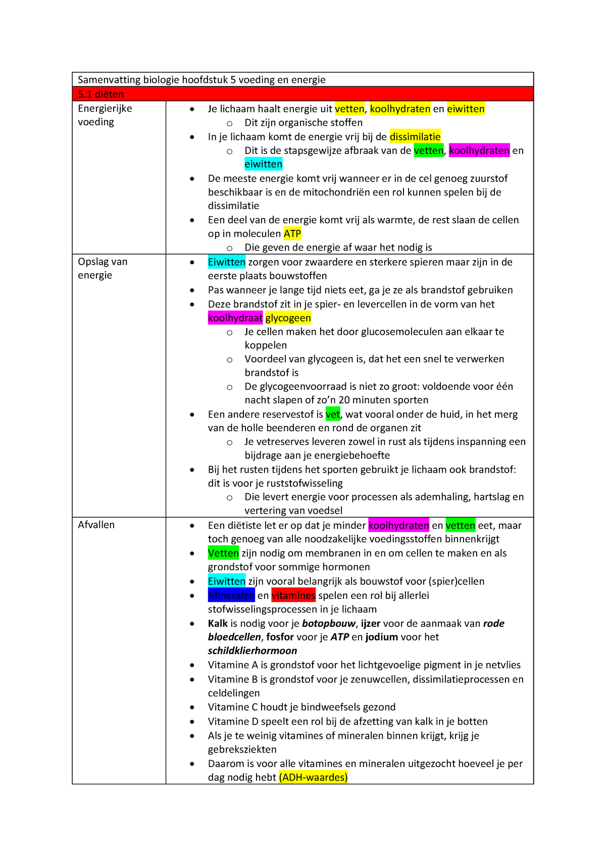 Samenvatting Biologie Hoofdstuk 5 Voeding En Energie - Aardrijkskunde ...